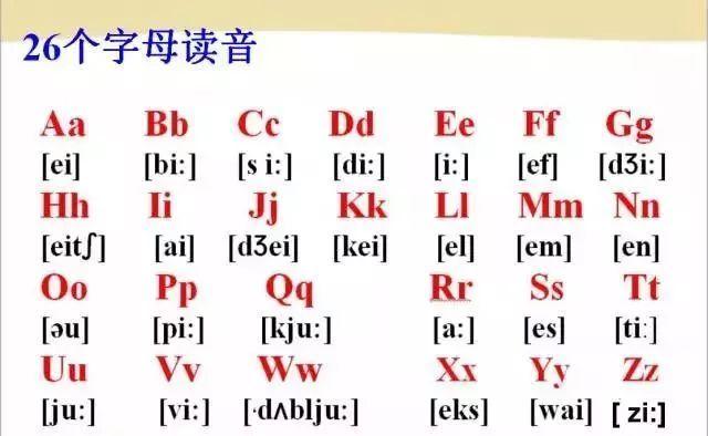英语26个字母发音