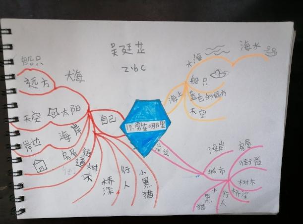 手法,将"雾"这一人们熟悉的自然现象,描述成小孩子和世界捉迷藏的故事