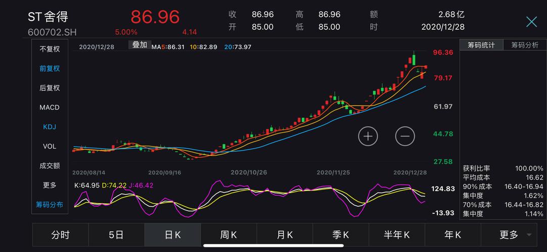 沱牌舍得集团70%股权将被司法拍卖外,不存在影响公司股票交易异常波动