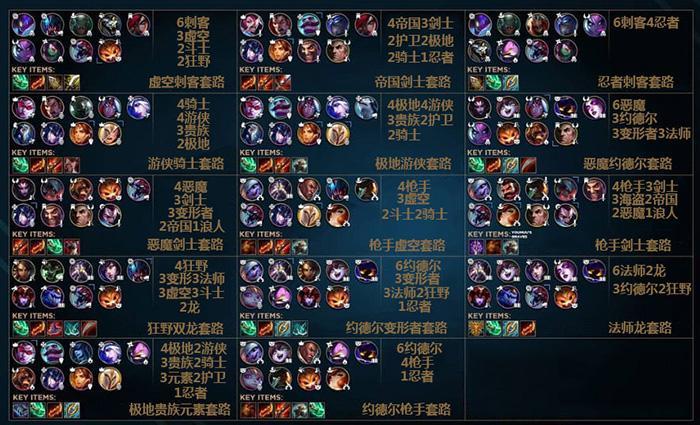 英雄联盟国服新模式启程 云顶之弈进阶技巧详解