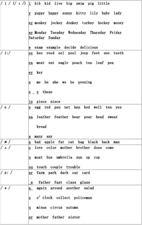 音标表,新旧版区别及对照字母组合和单词