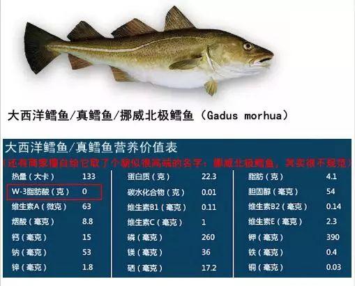 而其他所谓的"鳕鱼",看看下面的营养价值表,你就知道了这是商家"挂