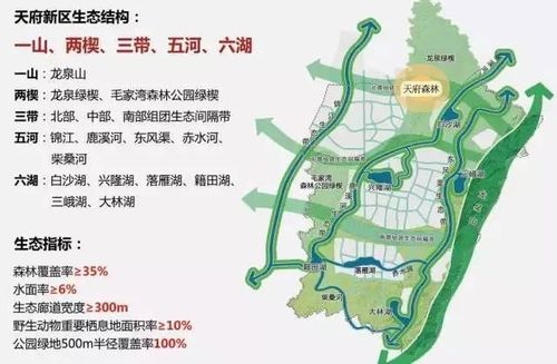 (△万安南片区用地规划图,除了连接市中心与天府新区的地铁6号线在