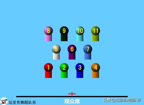 11人舞蹈队形(formations for 11)