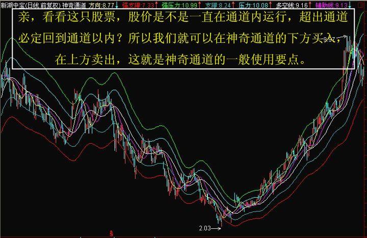 我们来看新湖中宝这只股票近几年的走势图