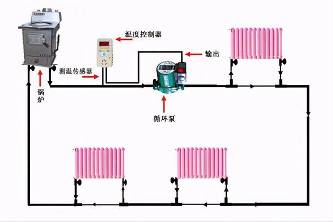 外置循环水泵应该安装在供水还是回水管上?对暖气的效果影响很大