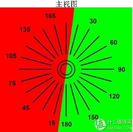 红绿测试图及散光盘