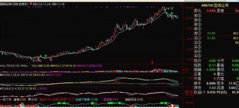 2015年5月22日今日最新股票行情沪深股市交易提示一览