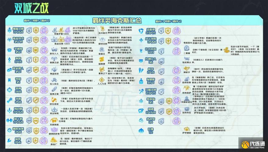 金铲铲之战海克斯强化机制羁绊图
