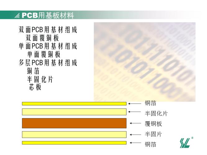 pcb用基板材料介绍.ppt