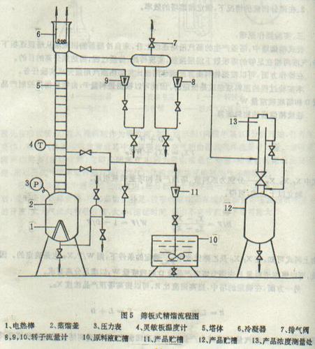 板式精馏塔设计图怎么画
