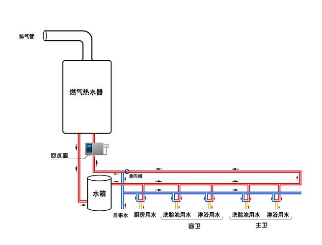 为何燃气热水器厂家不允许直接安装循环泵器做成热水循环系统?