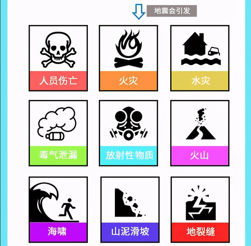 青海,大理突发地震:地震一旦发生,这份自救指南关键时刻能保命