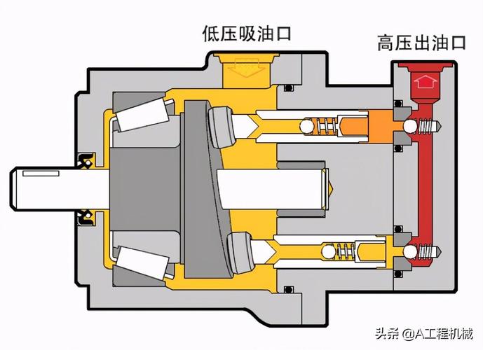 液压泵工作原理(液压马达与液压泵的区别)