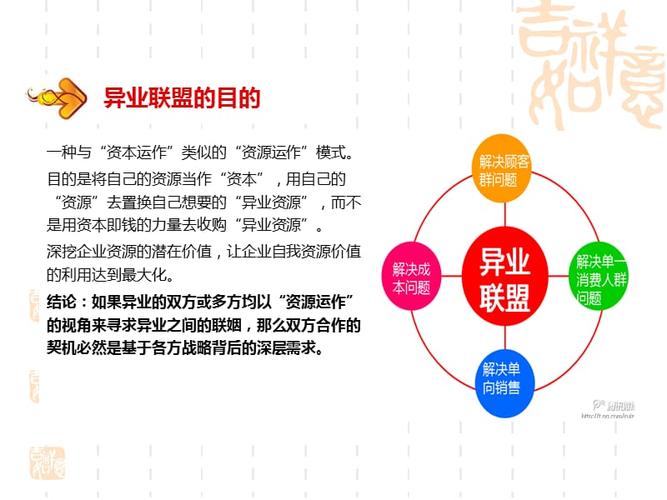 异业联盟沟通方案ppt课件.ppt