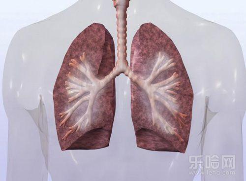 肺癌确诊需要做什么检查