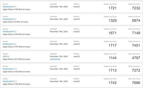 apple m1芯片性能跑分出炉:cpu,gpu性能均超intel cpu