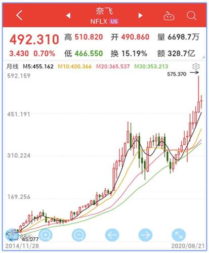 新创业板首秀后的感概!_股票