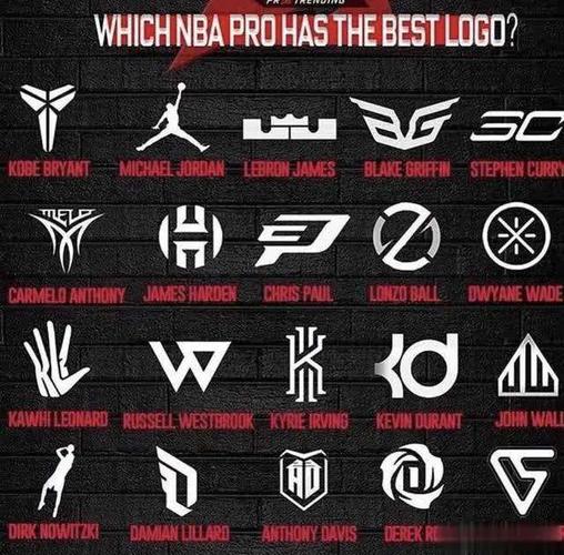 nba球星logo大全 nba球星logo大全,真球迷都认识