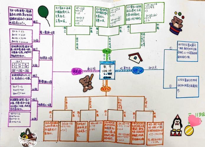 三年级上册数学思维导图北师大版