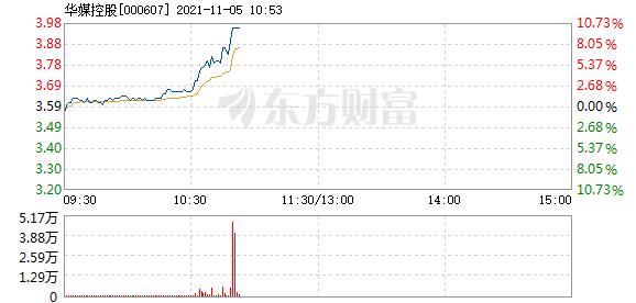 首页>股票频道>正文> 主力资金加仓名单实时更新,app内免费看>>10:49