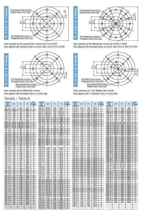 供应意大利omt柱塞泵钟型罩 th1铝合金钟形罩用于液压系统柱塞泵