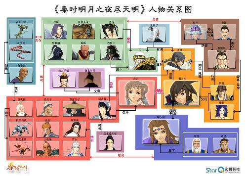 秦时明月怎么不把它拍成真人电视剧呢?