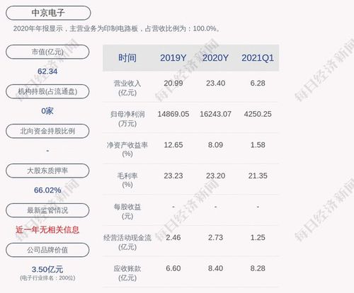 中京电子累计回购约822万股占比135