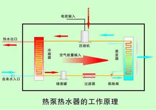 3匹超低温空气源热水器 oem空气能热泵热水器 厂家直销