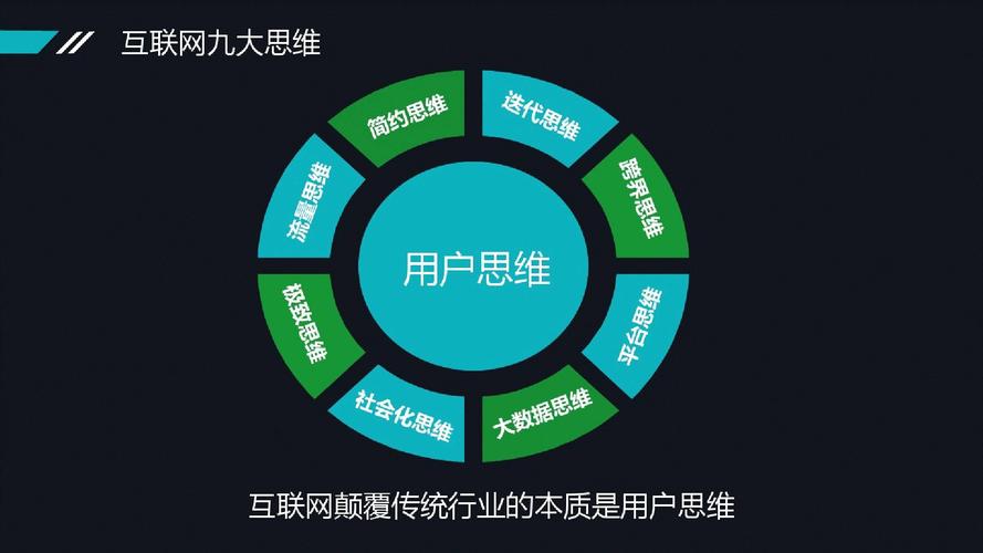 2017互联网思维模式下全分析 互联网思维全新变革ppt模板课件