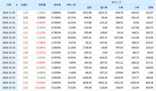 云南城投股票(600239)行情怎么样?云南城投有限公司好