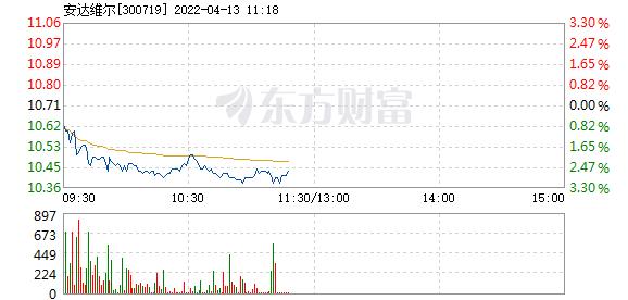 首页>股票频道>正文> 主力资金加仓名单实时更新,app内免费看>>11:05