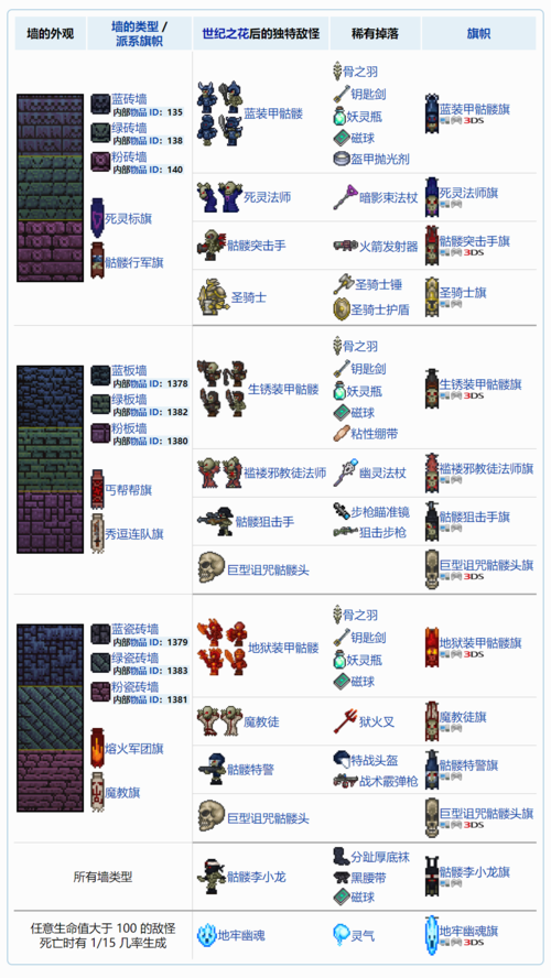 岛主的泰拉瑞亚指南手册(下)