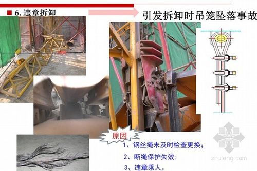 [质量安全][江苏]建筑工程施工升降机安全施工技术培训讲义