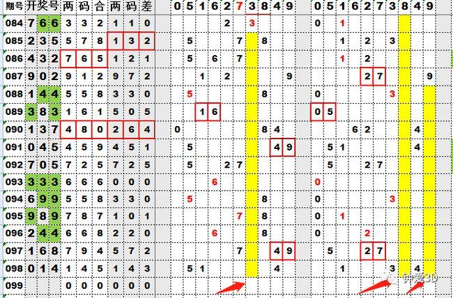 3d099期试机号分析合跨差可能为7胆码135