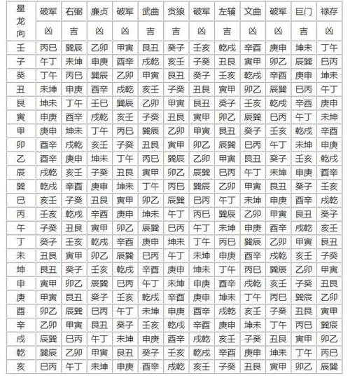 二十四山顺逆三星排龙立向四十八局