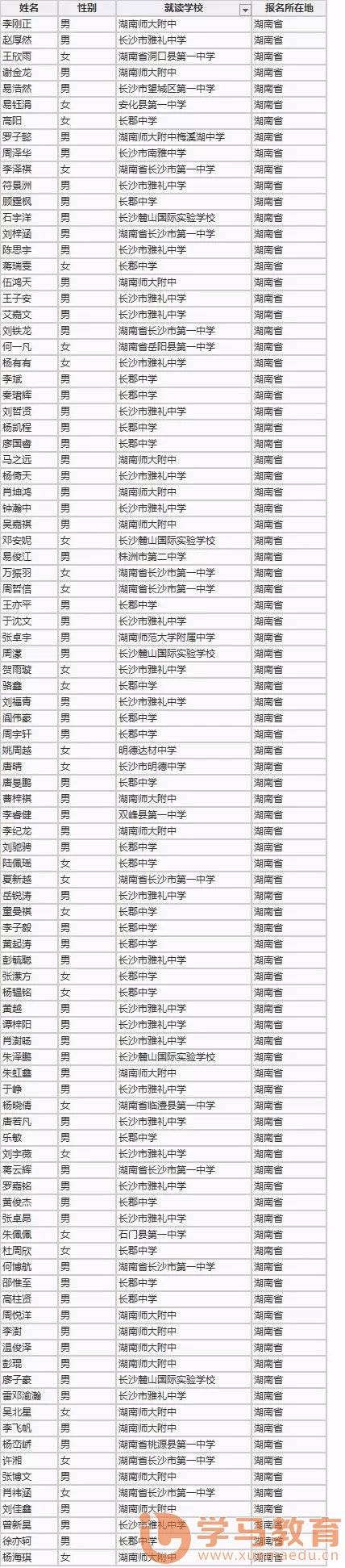 其中,25名学生来自长郡中学,24名学生来自雅礼中学,19名学生来自湖南
