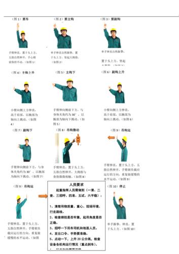 天车指挥手势图