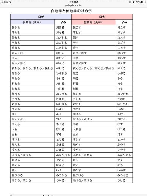 日语中,看到一个动词怎么知道他是自动词还是他动词