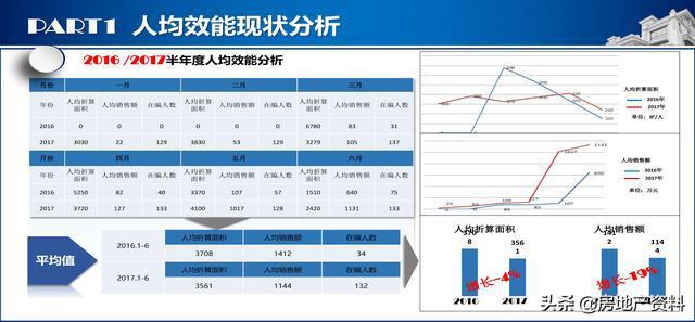 碧桂园地产集团人力资源人均效能提升整改方案