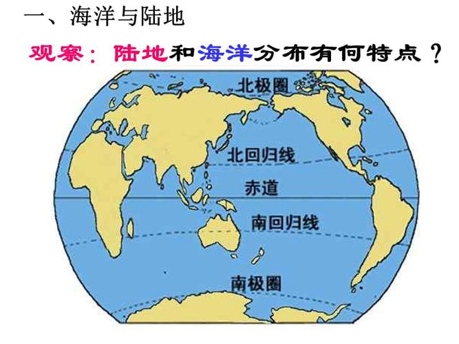 世界的海陆分布