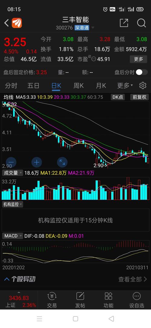 声明:用户在财富号/股吧/博客社区发表的所有信息(包括但不限于文字