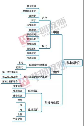教资笔试科目一9张思维导图!