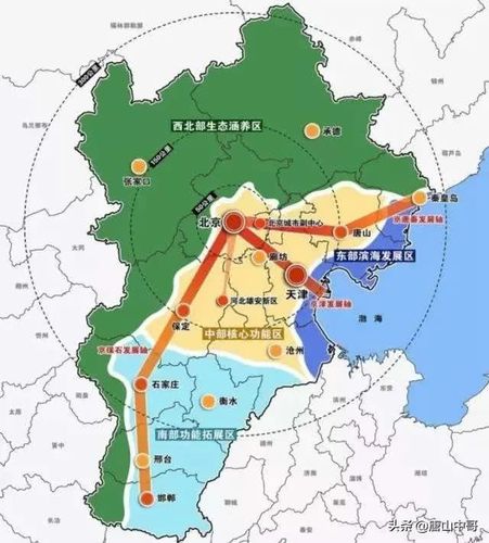 京津冀,高铁