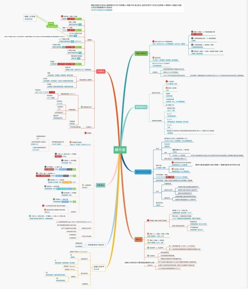生物化学 | 糖代谢 | 思维导图