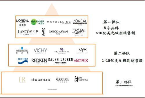 中金公司:欧莱雅的美丽唤醒术
