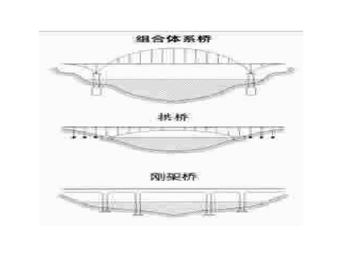 木结构(桥梁)模型ppt
