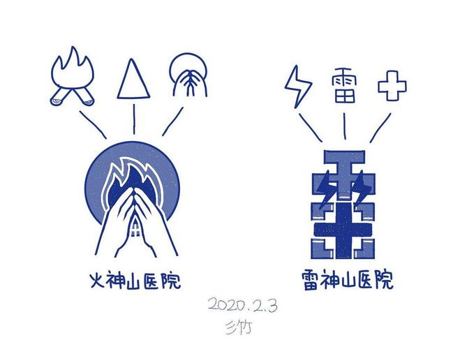 20200203 题目:为火神山雷神山设计logo