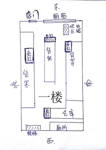 麻烦看一下店里的财位,店里摆设有没有要改的地方