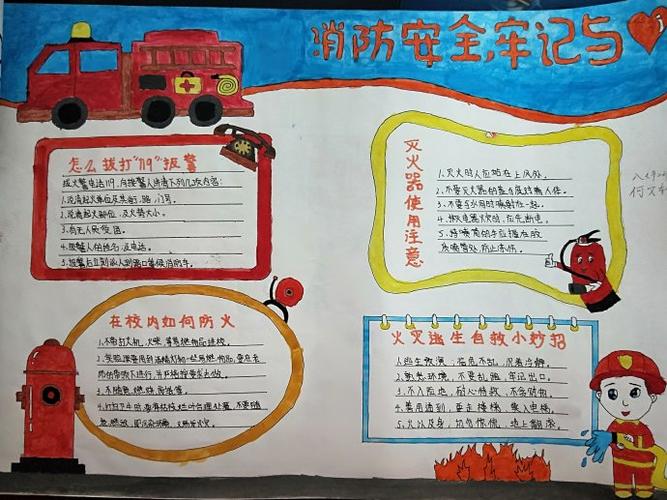 七年级消防安全手抄报